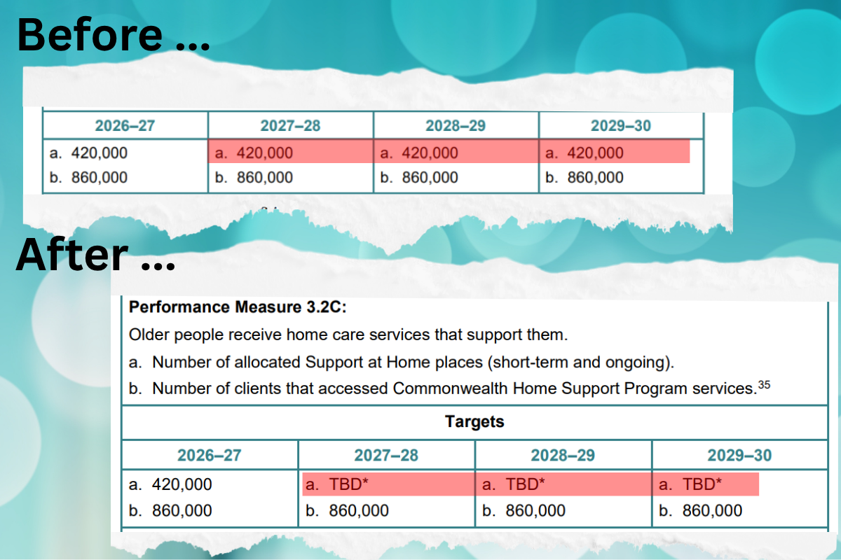 Dept removes forward Support at Home targets