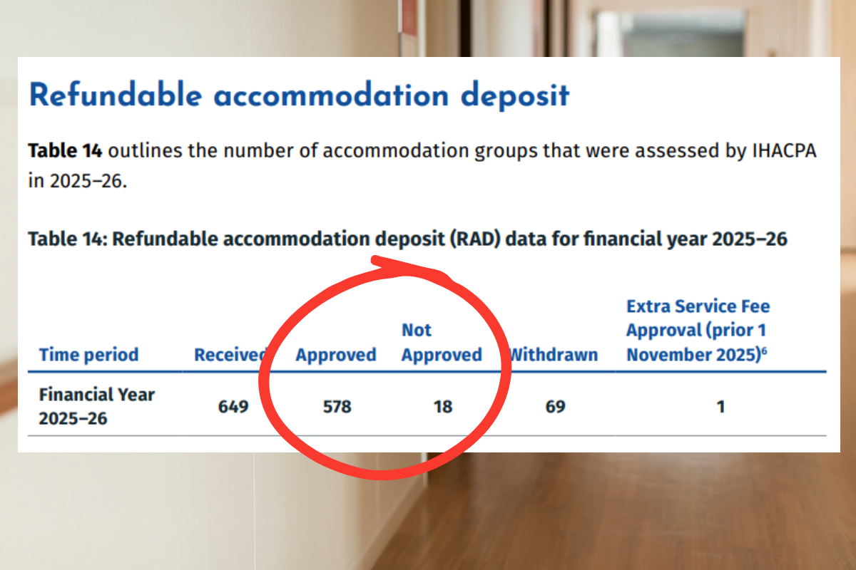 IHACPA approves above-threshold RADs for 10,917 rooms