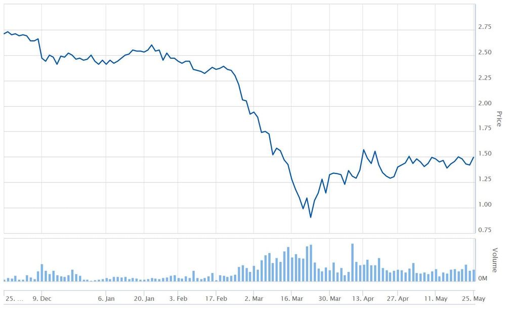 Estia Health reveals hit from COVID-19 – 2.1% drop in occupancy, blow outs in operating costs, deferred refurbishments and developments post image