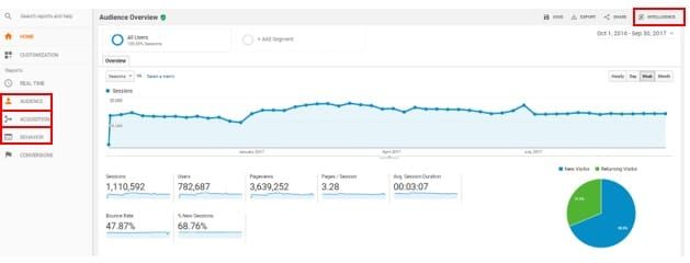 Google Analytics 101 – What’s changed and why it deserves our attention post image