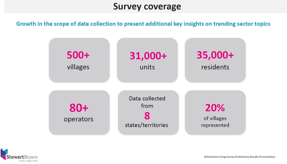 Still time to be part of the StewartBrown Retirement Living Performance Survey post image