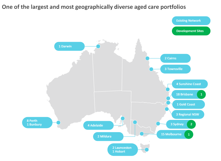 Regis Aged Care sees rolled gold with four new developments with 433 beds post image