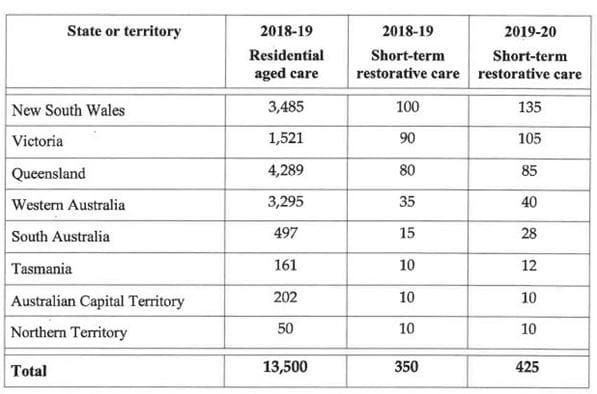 Rural and remote areas win out in ACAR results, receive over a third of new aged care bed licence allocation post image