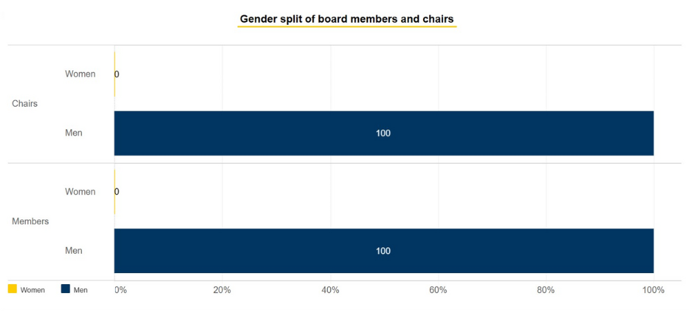 Opinion: the days of the all-male board in aged care are numbered post image