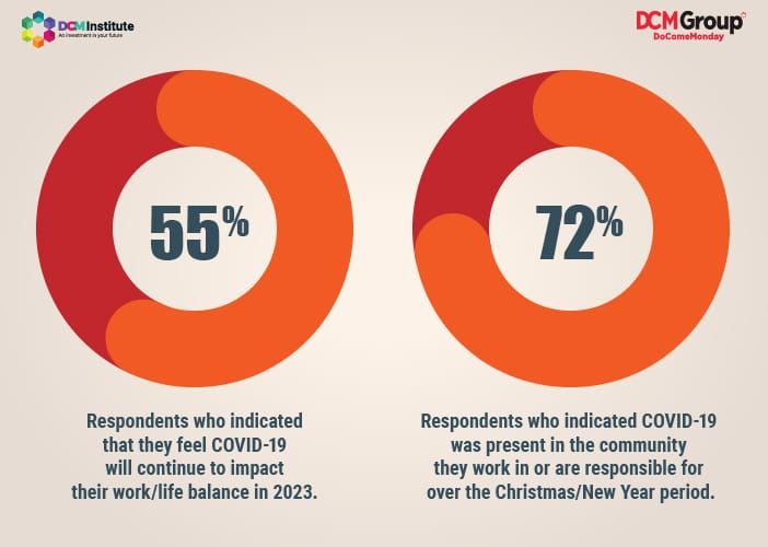 Village managers worry COVID-19 will continue to impact work-life balance in 2023 post image
