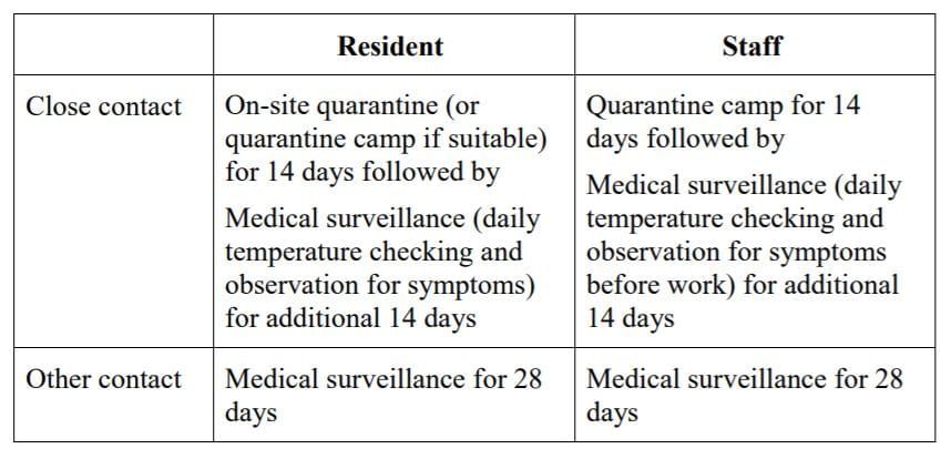 Zero deaths in Hong Kong aged care homes – trained “infection controller”, quarterly emergency drills and three-month quarantines post image