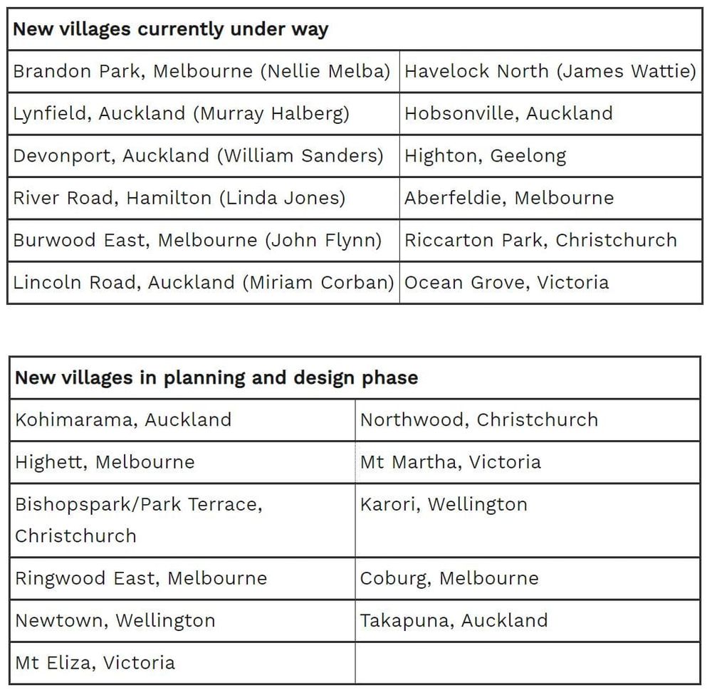 NZ’s Ryman Healthcare’s plans for five villages in Melbourne by end of the year may be “slightly delayed” by COVID post image