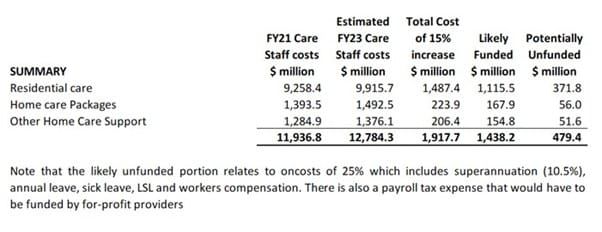 Around 100,000 aged care workers not part of 15% ‘interim’ pay rise post image