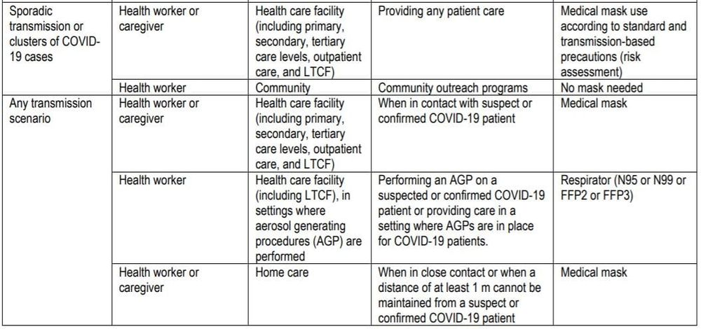 WHO updates guidance to recommend face masks to prevent spread of COVID-19 – what does it mean for aged care and home care providers? post image
