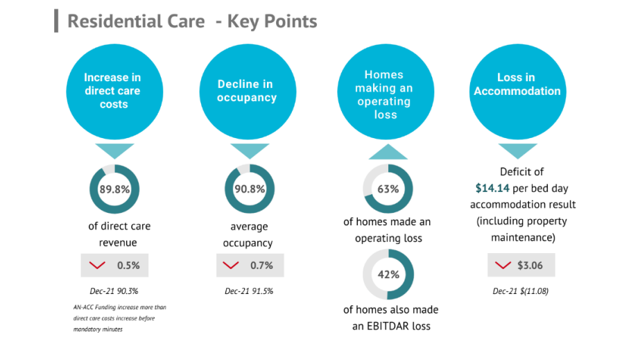 Mission and margin: aged care providers need to advocate on alternative sources now post image