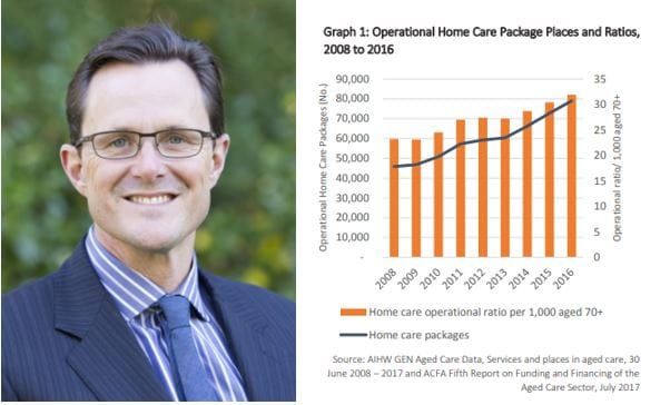 Federal Budget fails to deliver on home care packages and aged care places – what next for the viability of the sector? post image