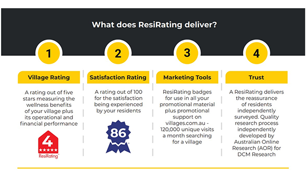 Village operators: imagine TripAdvisor for villages – ResiRatings is better post image