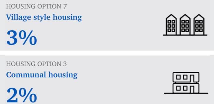 High rise apartments deter over-55s, claims Melbourne professor post image