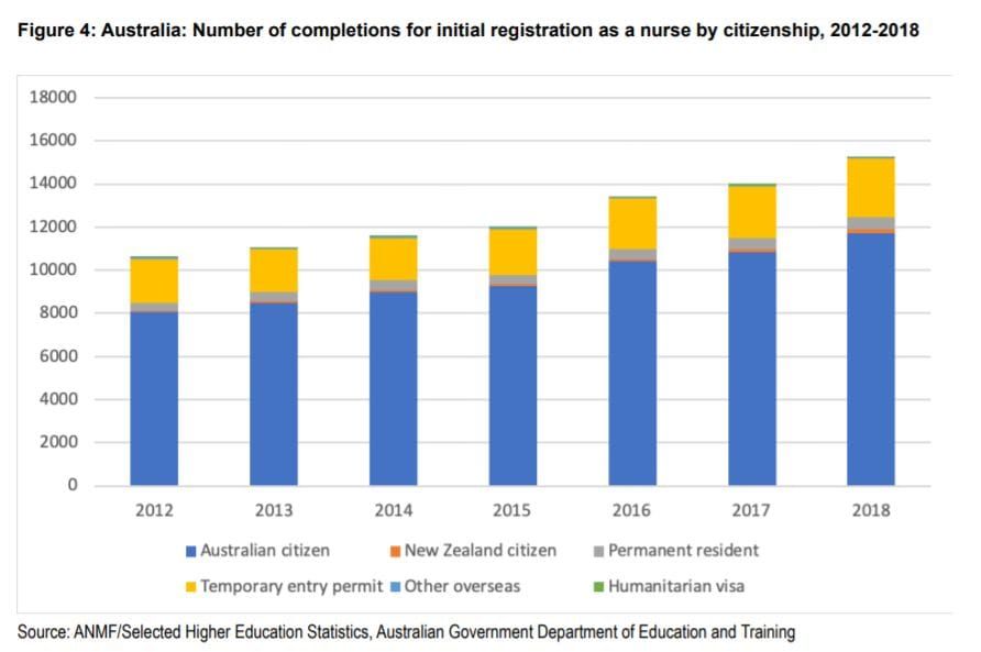 World facing global shortage of six million nurses – 89% in low- and middle-income countries – with COVID infecting three million healthcare workers, report says post image