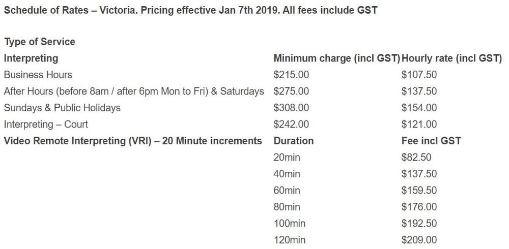 A response to the Royal Commission? Government announces new national sign language interpreting service post image