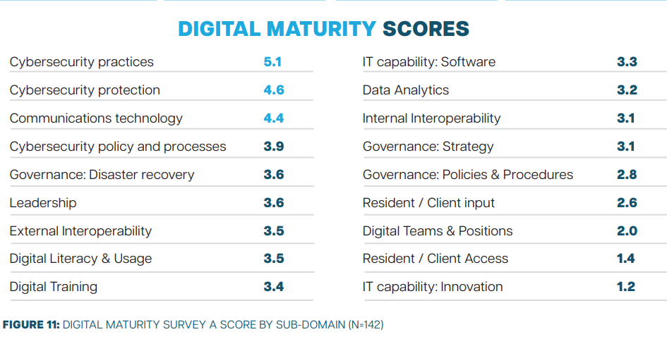 ACIITC survey reveals Australian aged care providers lack digital innovation post image