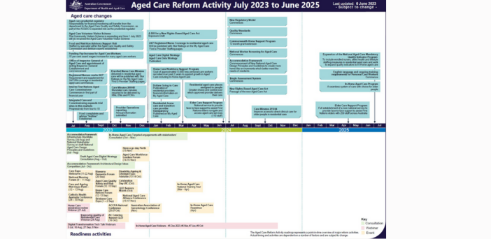 Crunch time: 1 July heralds more changes for aged care post image