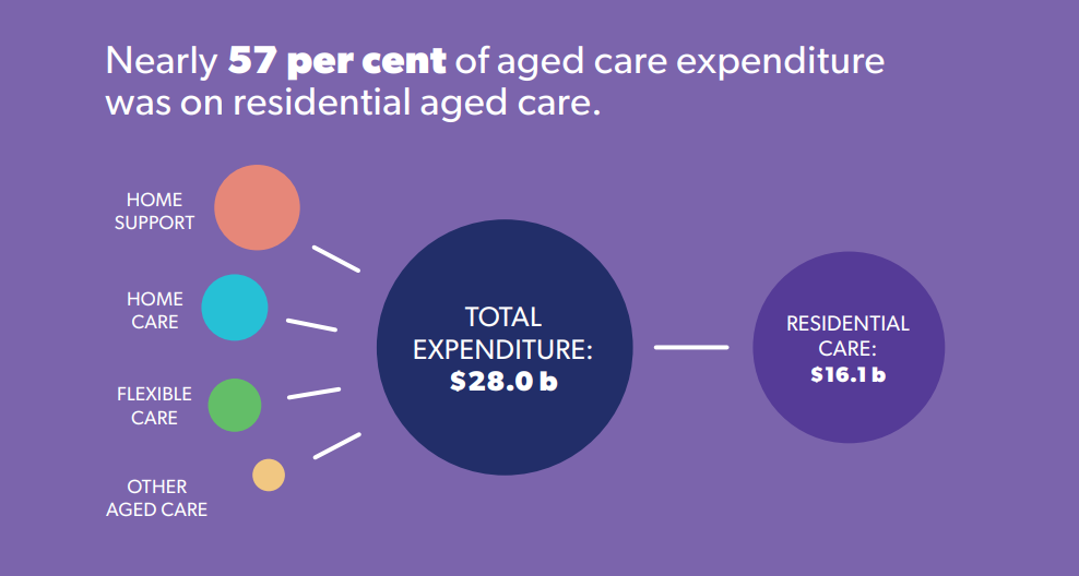 Aged Care Operations report highlights consolidating sector post image