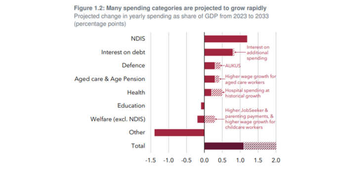 Back in black? Grattan recommends accessing equity in family home to pay for aged care post image