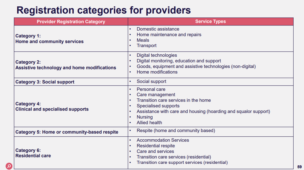 Proposed regulation reforms will require home care providers who are sole traders to be registered – what will that mean for home care? post image