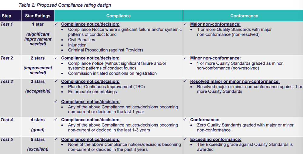 KPMG the latest business recruited to help Govt improve its Star Ratings post image