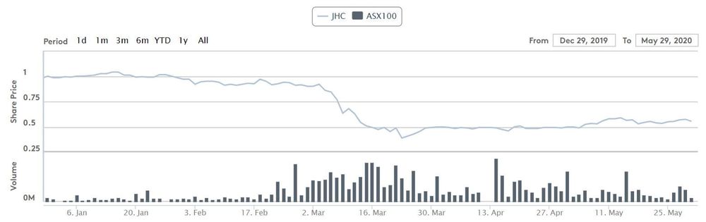Japara takes $300 million hit to goodwill thanks to COVID-19 – occupancy sitting at 91.7% but just five new residents in past five months post image