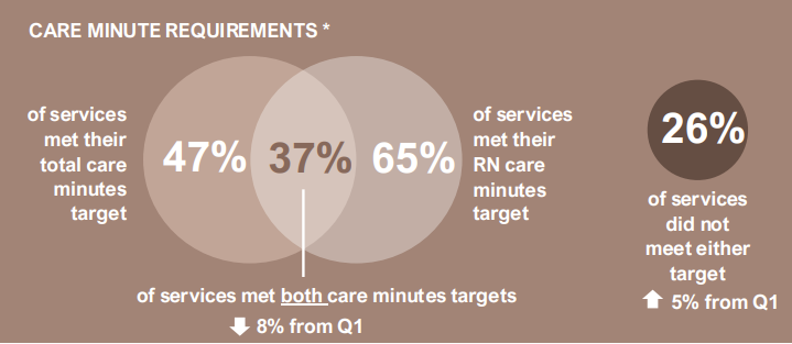 Care minutes are here to stay: Ansell Strategic’s latest board pack post image