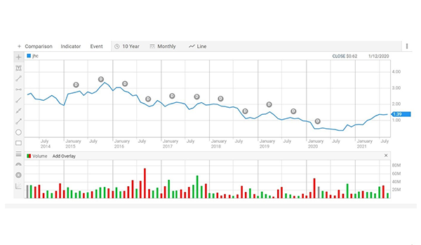 Japara Healthcare gets Federal Court approval for virtual meeting to decide on Calvary bid post image