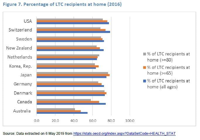 Increased carer supports, more transparency, ACAT teams expanded: what recommendations could we see out of the Royal Commission’s latest research? post image