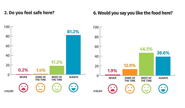 DoH tenders for new Consumer Experience Report contractor ahead of star ratings in December 2022 post image