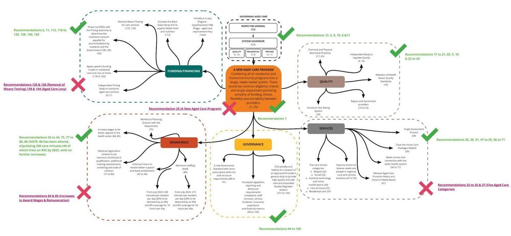 Ansell Strategic says Budget falls short on delivering new aged care program outlined by Royal Commission post image