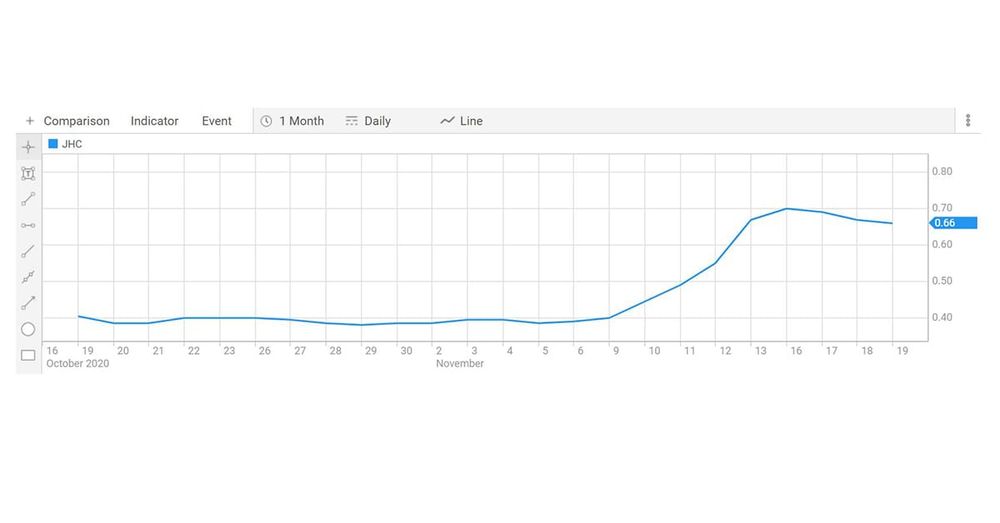 Japara’s share price continues its upward trajectory after Andrew Sudholz and David di Pilla both raise their stake post image