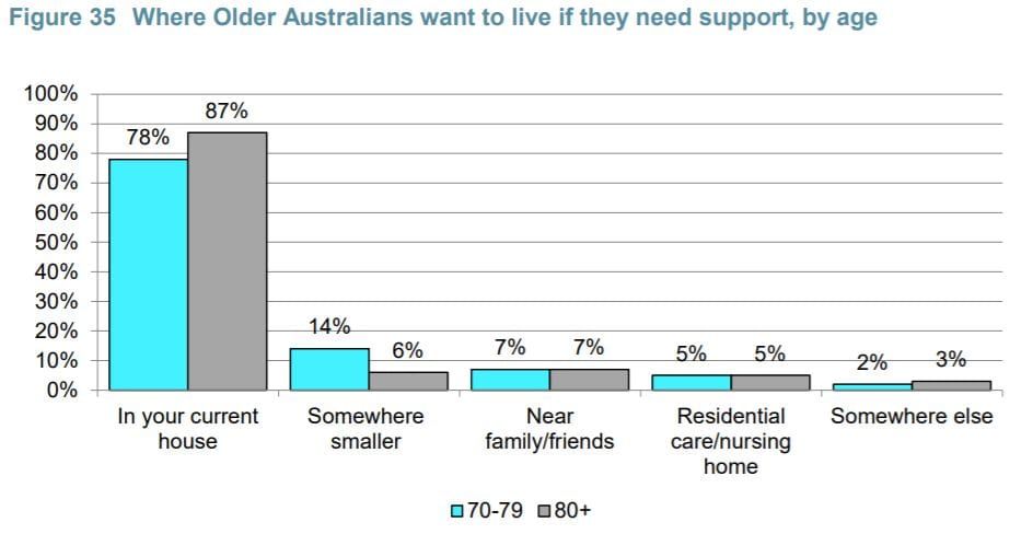 Royal Commission announces four-day hearing on transition to new home care system – in just three weeks’ time post image