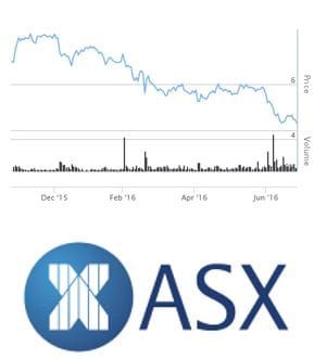 June 30 review  trouble on the horizon plus time of change post image
