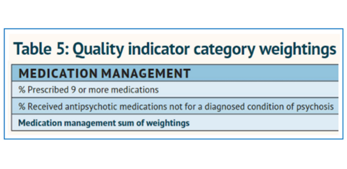 A wicked problem solved: digitizing paper-based medication systems post image