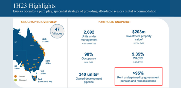 2023-24 Federal Budget: a boost for land lease communities and Build To Rent aspirants post image