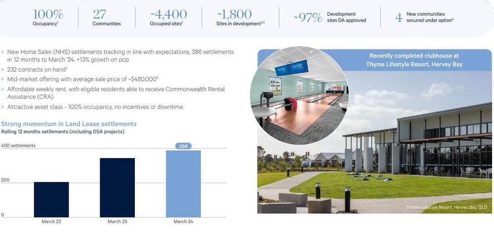 Mirvac and Serenitas: the demand for land lease communities is insatiable post image