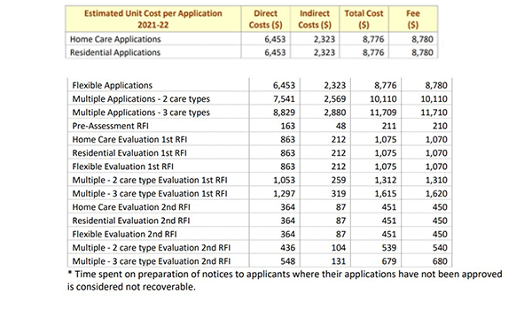 Look at what the regulator wants to charge operators to become an approved provider post image