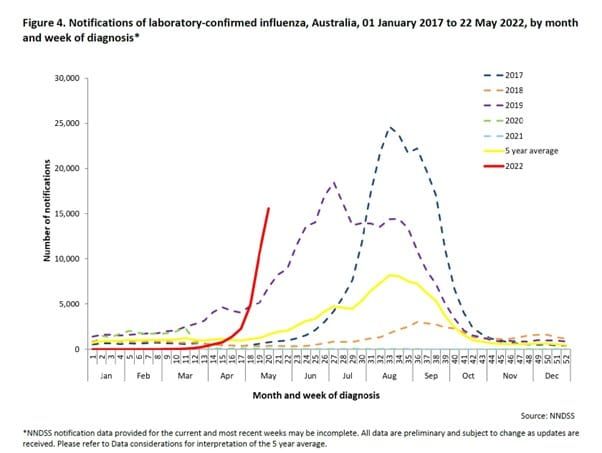 Three dead, almost 370 hospitalised in this year’s flu season to date post image