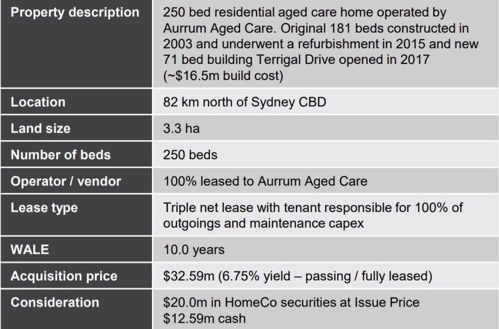 Who’s the winner in the Home Consortium/Aurrum deal? The numbers are telling post image