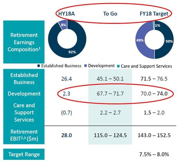 New development pipeline arrives just in time for Aveo post image