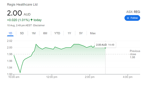 Regis Healthcare admits $30-$40 million in staff underpayments post image