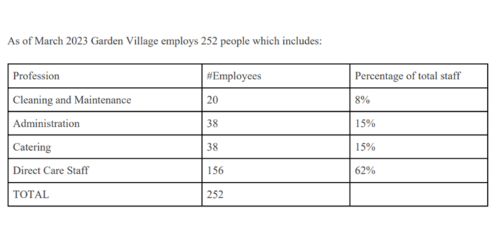 Aged care CEO spells out the challenge facing residential care operators over Fair Work Commission wage rise post image