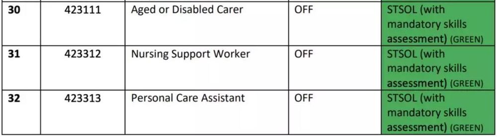 COVID-19 delays releases of Skilled Migration Occupation List – leaving aged care providers short on overseas-born staff post image