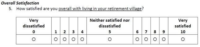 AOR/villages.com.au National Village Resident Survey 2018 delivers 19,477 completions – plus big satisfaction numbers post image
