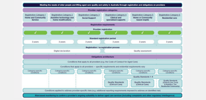 “Audits will be constructive rather than punitive” under new aged care regulatory model post image