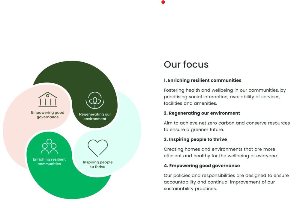 Why Keyton’s GRESB sustainability benchmarks are important post image