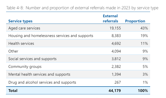 'You’re a care finder, but not able to find care' post image