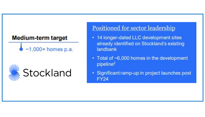 Stockland plans to dominate land lease – 1,000 new homes a year post image