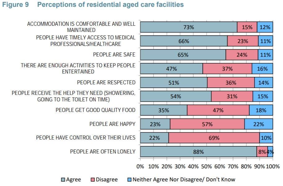 Lack of community awareness blamed for Government inaction: Royal Commission releases two research papers on community attitudes towards aged care post image